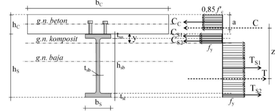 Gambar  77.  Diagram tegangan prinsip plastisitas kondisi II.