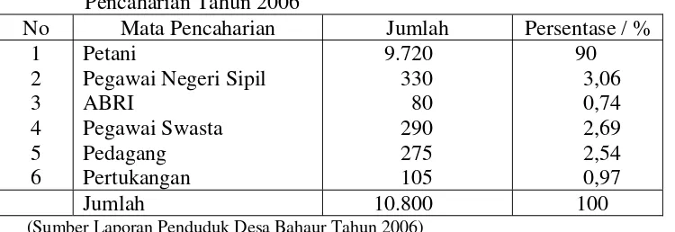 Tabel 7 : Komposisi Penduduk Kecamatan Kahayan Kuala Berdasarkan Mata 