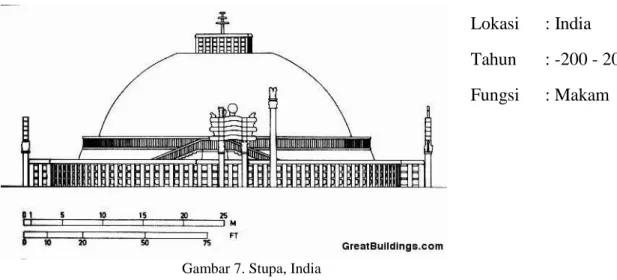 Gambar 7. Stupa, India 