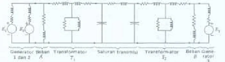 Gambar 8.3 Diagram segaris suatu sistem listrik 8.4 DIAGRAM IMPEDANSI DAN DIAGRAM REAKTANSI