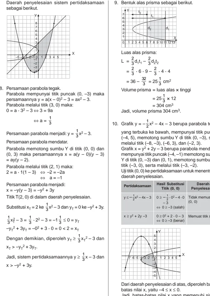 Grafik x = y 2  + 2y – 3 berupa parabola mendatar, mempunyai titik puncak (–4, –1) memotong sumbu Y di titik (0, –3) dan (0, 1), memotong sumbu X di titik (–3, 0), serta melalui titik (–3, –2).