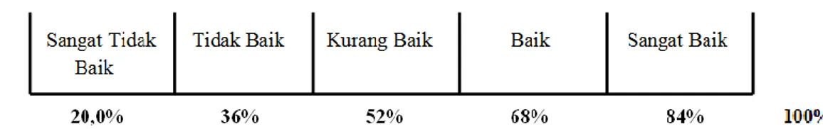 Tabel 2: Analisis Gap 