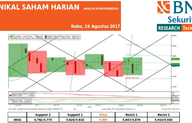 Grafik Rotasi Sektor di IHSG 