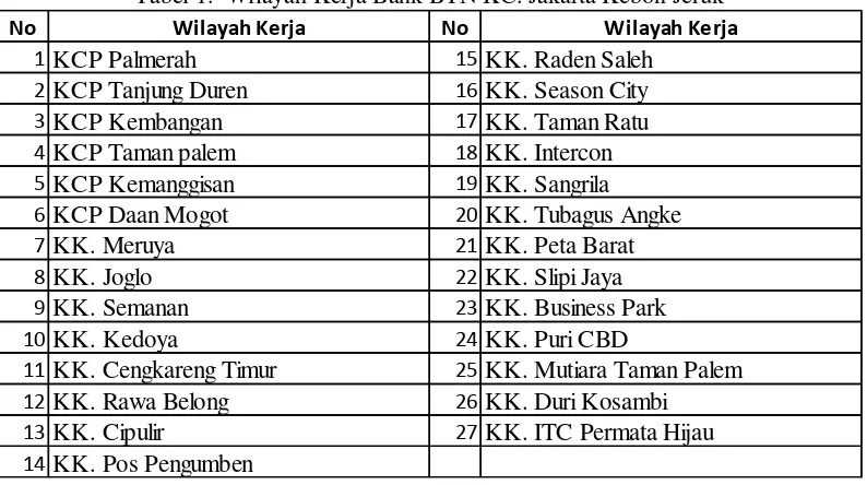 Tabel 1.  Wilayah Kerja Bank BTN KC. Jakarta Kebon Jeruk 