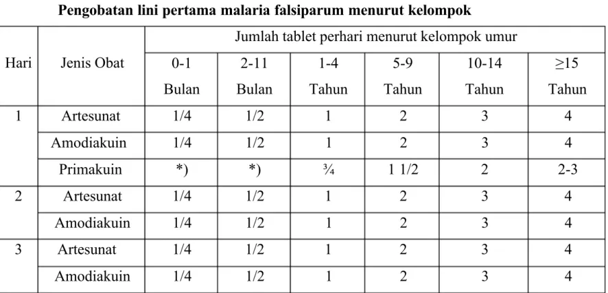 Tabel III.1.1.