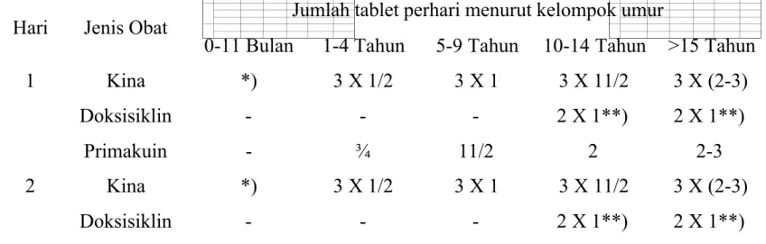 Tabel III.1.2.