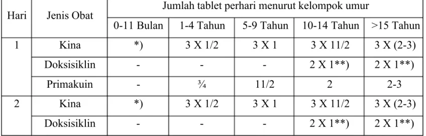 Tabel III.1.2.