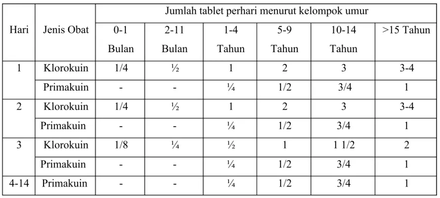 Tabel III.2.1.