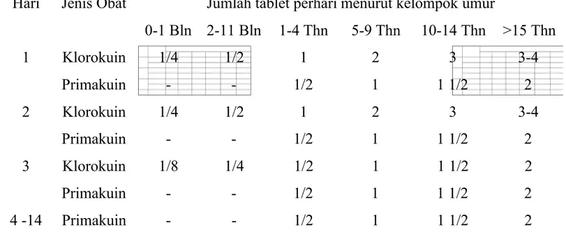 Tabel III.2.3.