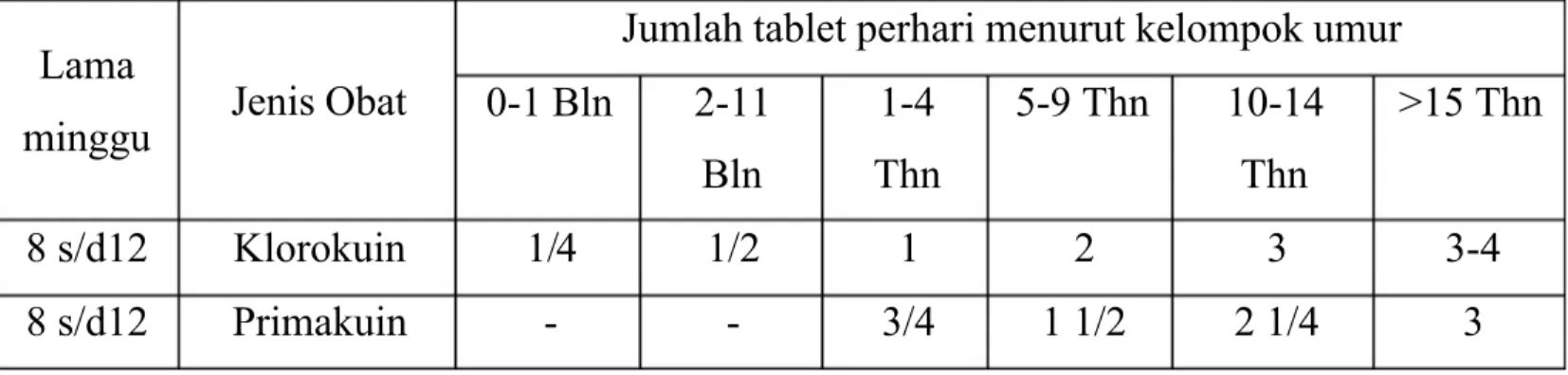 Tabel III.2.4.