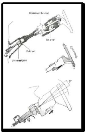 Gambar 3.Tilt Steering “lower fulcrum” dan “upper  fulcrum” 