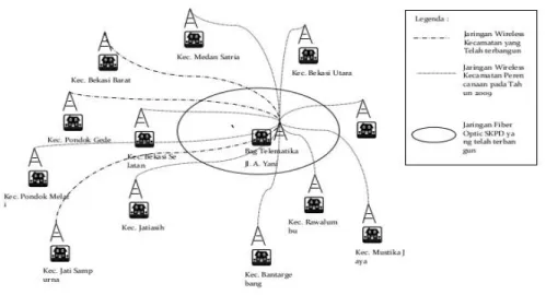 Gambar 2.2 Jaringan Wireless Kota Bekasi 