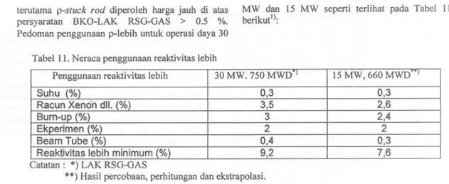 Tabel 12. Hasil 'k (GP) baru b kendali RSG-GAS