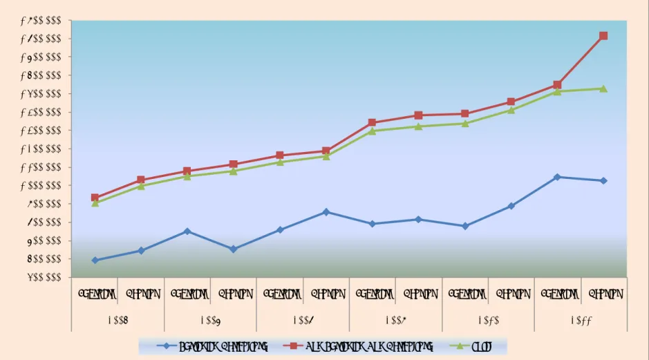 Grafik  Graph 