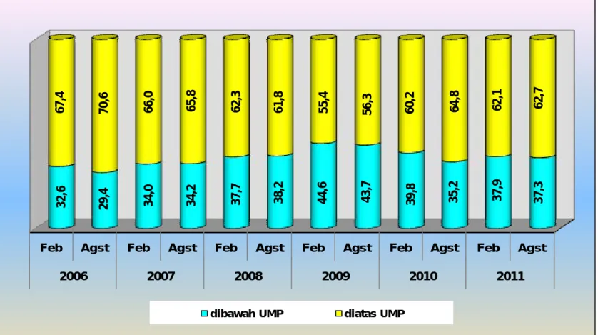 Grafik  Graph  :    2