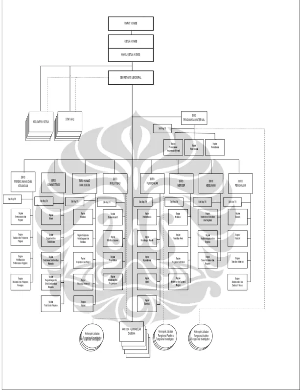 Gambar 4.1. Struktur Organisasi KPPU 