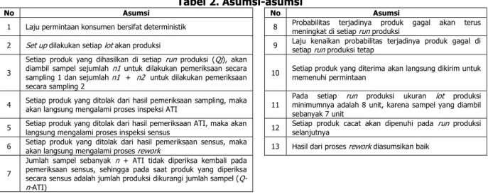 Tabel 2. Asumsi-asumsi