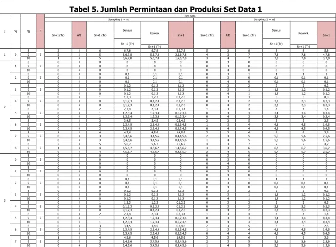 Tabel 4. Nilai Parameter Set Data 1 