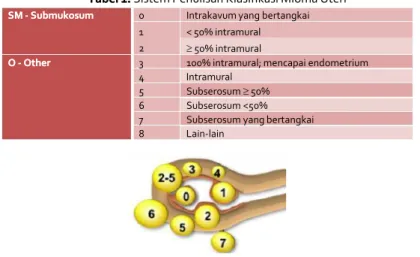 Gambar 1. Klasifikasi PUA