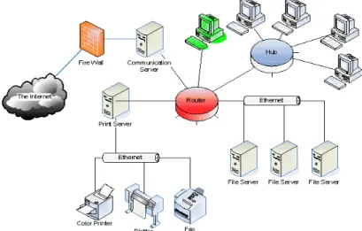 Gambar 2-1 Topologi LAN (Local Area Network)