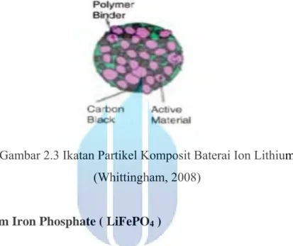 Gambar 2.3 Ikatan Partikel Komposit Baterai Ion Lithium  (Whittingham, 2008) 