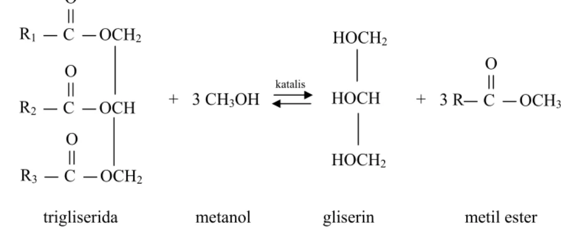 Gambar 2.  Reaksi transesterifikasi trigliserida dengan metanol 