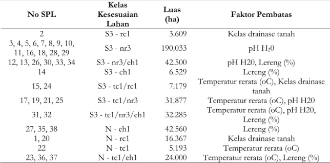 INTEGRASI SIG DAN SPKL UNTUK EVALUASI KESESUAIAN LAHAN TANAMAN KOPI ...