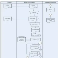 Gambar 2.3 Flow map 