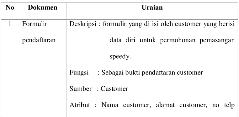 Tabel 4.1 Tabel Analisis Dokumen 