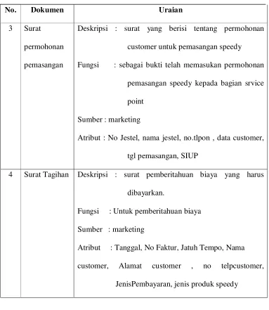 Tabel 4.1Tabel Analisis Dokumen (Lanjutan) 