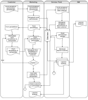 Gambar 4.4Flowmap yang Diusulkan 