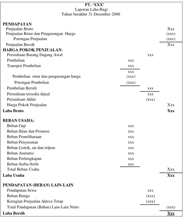 Tabel 2.7 Laporan Keuangan Laba Rugi (Soemarso, 2009:132) 