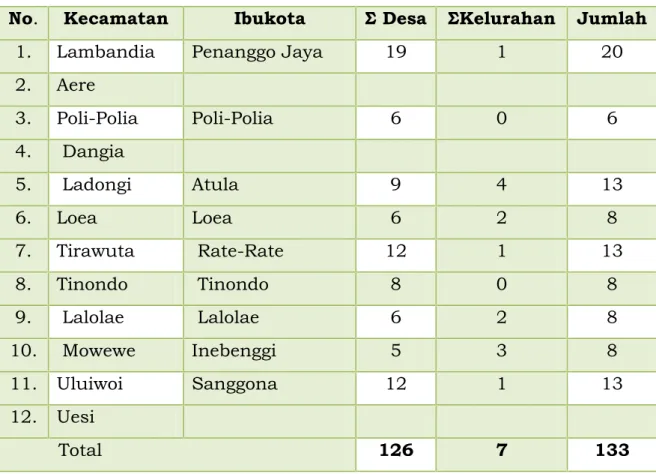 Tabel 1.2. Pembagian Daerah Administrasi Kabupaten Kolaka Timur No. Kecamatan Ibukota Σ Desa ΣKelurahan Jumlah