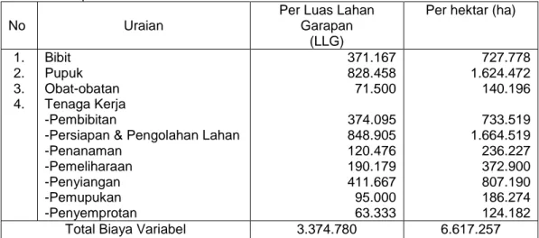 Tabel 3. Biaya Variabel Petani dalam Kegiatan Usahatani Tembakau Rakyat di Kecamatan Suralaga  Kabupaten Lombok Timur