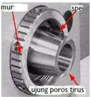 Gambar 6. Poros Spindel 