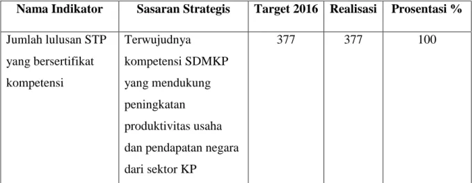 Tabel 3.4. Target dan realisasi Jumlah Lulusan STP yang bersertifikat kompetensi 