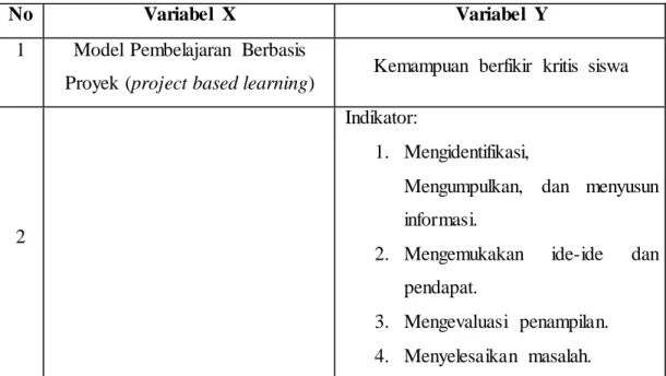Tabel 1.1  Sub  Variabel 