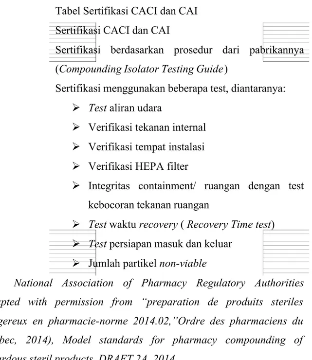 Tabel Sertifikasi CACI dan CAI Sertifikasi CACI dan CAI