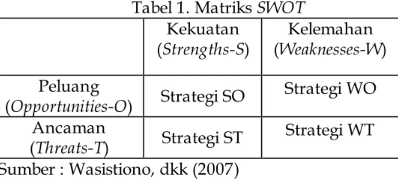 Tabel 1. Matriks SWOT  Kekuatan 