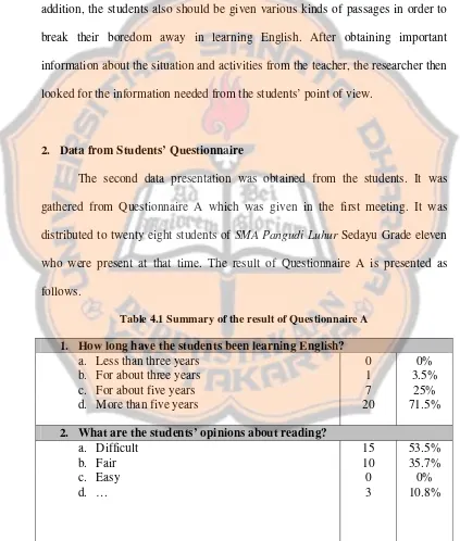 Table 4.1 Summary of the result of Questionnaire A 
