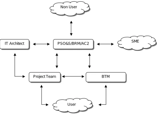 Gambar 10. Proses Pengadopsian IT  yang Berasal dari Inisiatif Non-User. 