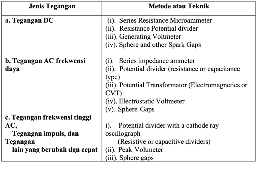 Tabel di bawah ini 