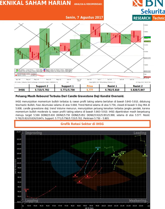 Grafik Rotasi Sektor di IHSG 