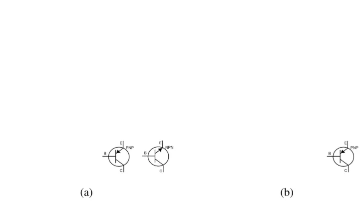 Gambar 2.4 Simbol transistor (a) NPN; (b) PNP.