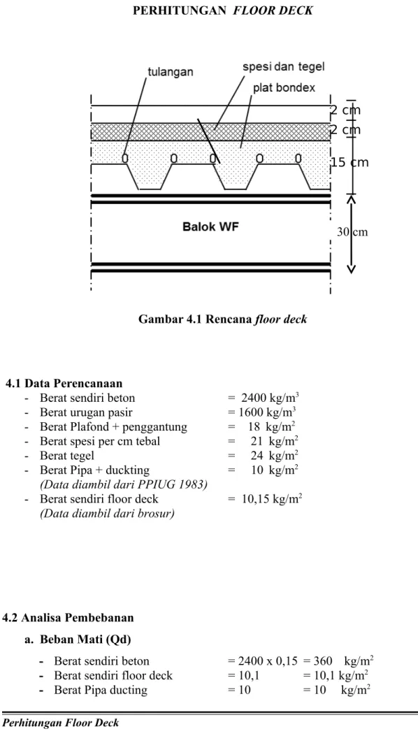 Gambar 4.1 Rencana floor deck