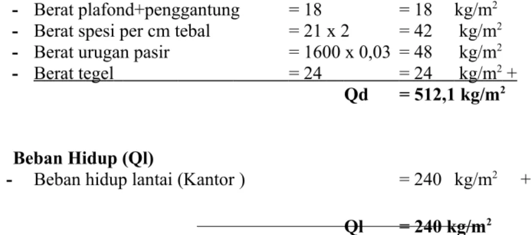 Gambar 4.2 Brosur spesifikasi floordeck
