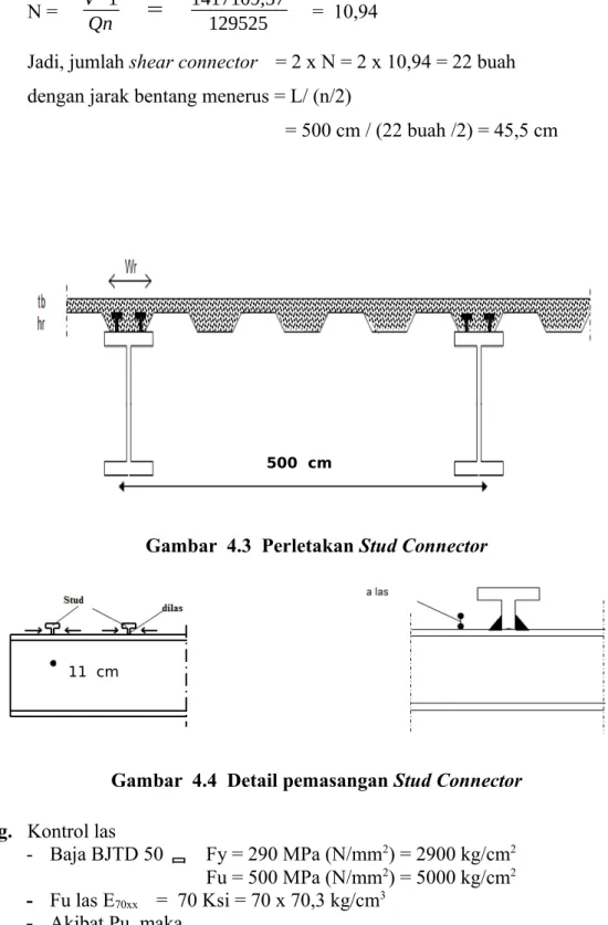 Gambar  4.3  Perletakan Stud Connector