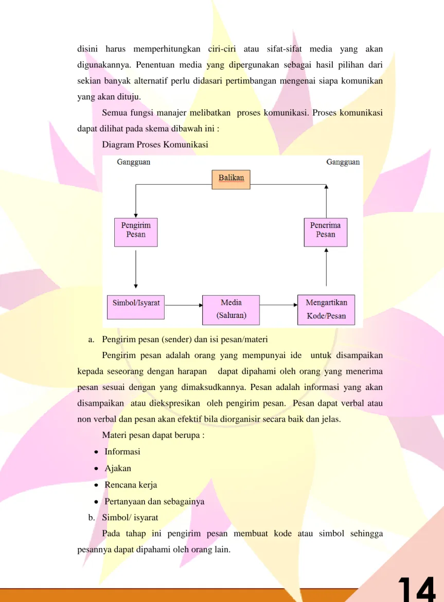 Diagram Proses Komunikasi 