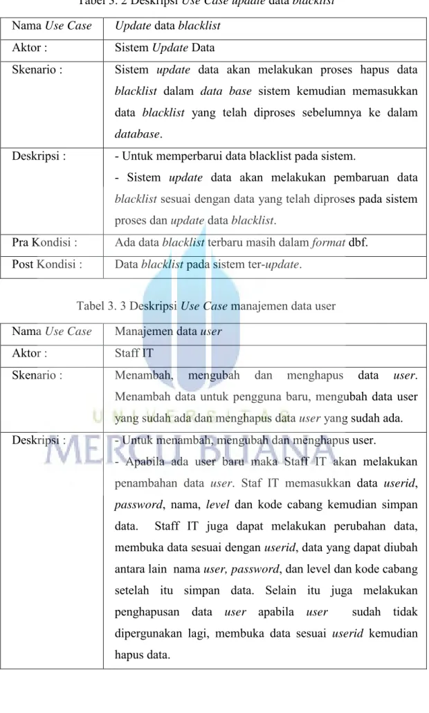 Tabel 3. 2 Deskripsi Use Case update data blacklist  Nama Use Case  Update  data blacklist 