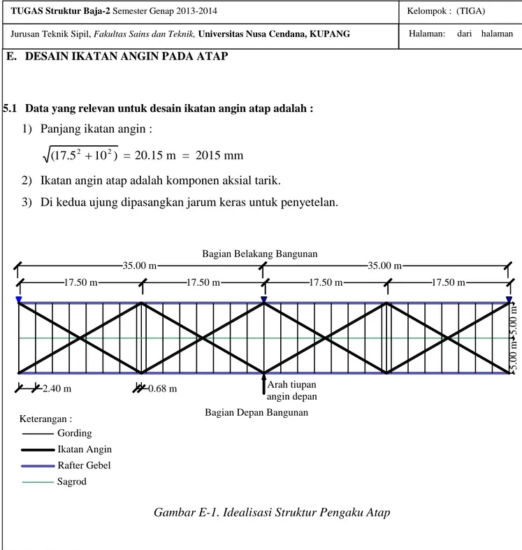 Gambar E-1. Idealisasi Struktur Pengaku Atap 